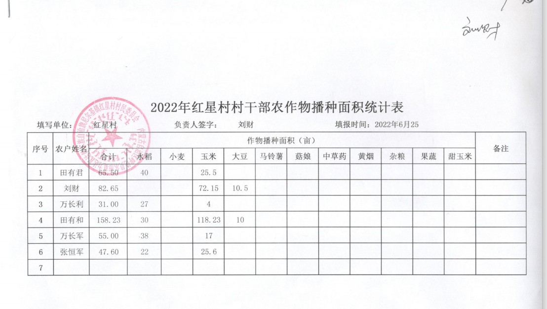 红星村2022年村两委种植面积统计.png