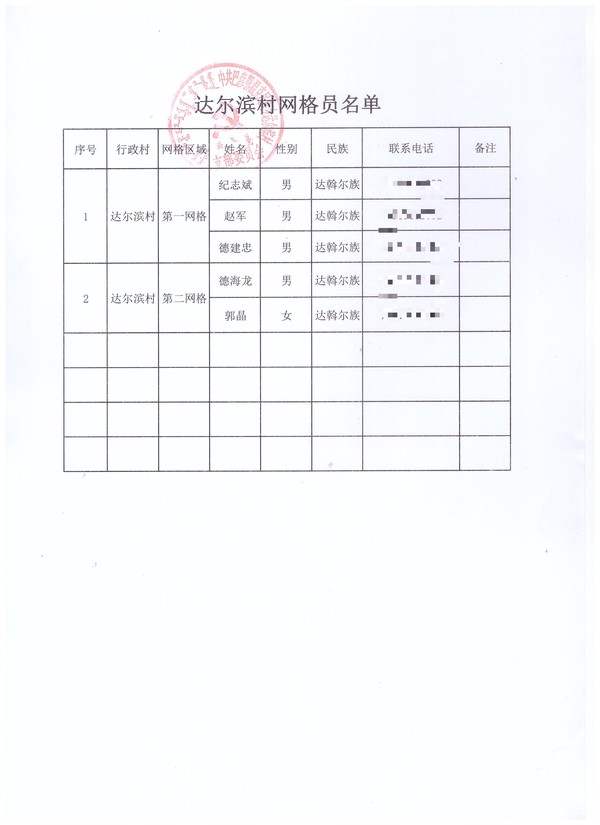 达尔滨村网格员名单.jpg