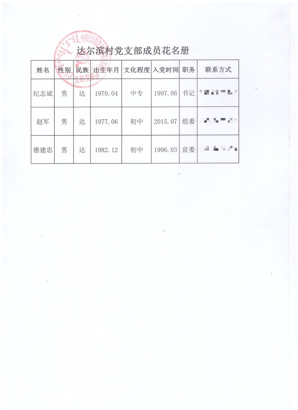 党支部成员花名册.jpg