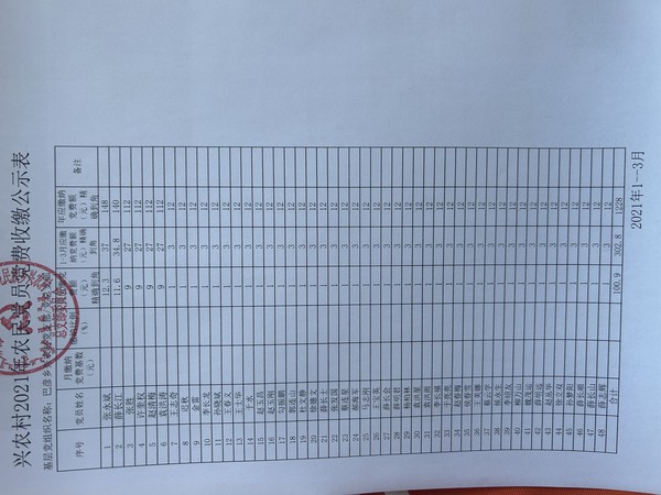 21.3.5党费收缴公示1--3月.jpg