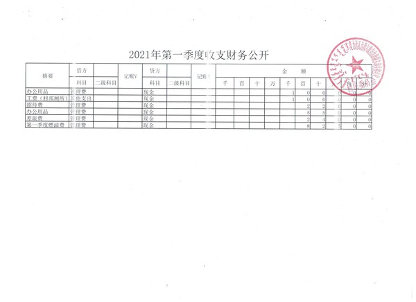 2021第一季度财务公开.jpg