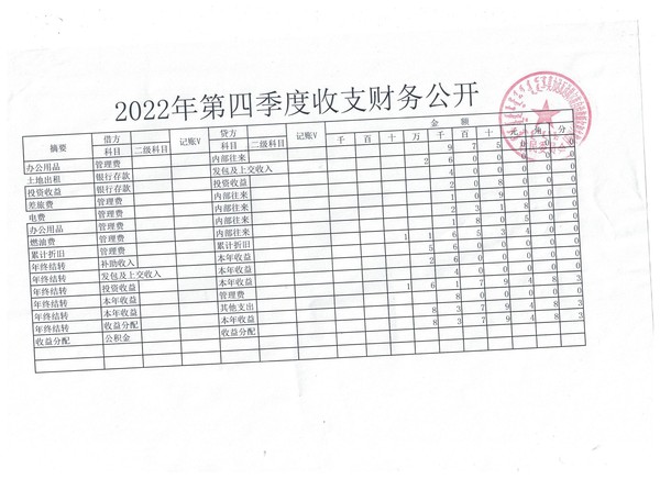 2022第四季度收支财务公开.jpg