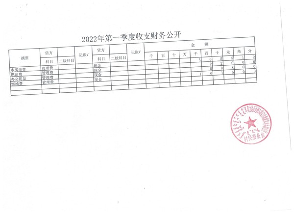 2022第一季度收支财务公开.jpg