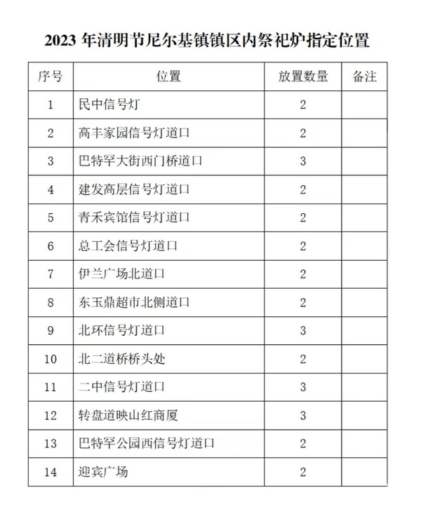 2023年清明节尼尔基镇镇区内祭祀炉指定位置.jpg