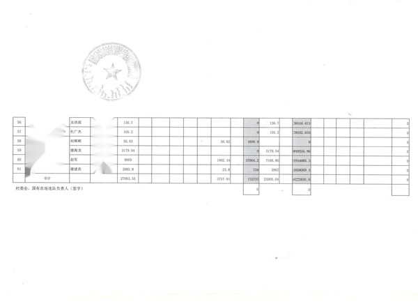 9.3、玉米、大豆种植面积调查统计表三(1).png