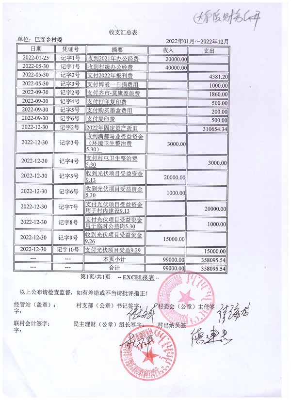 1、（2023年1月10日）2022年1月-2022年12月，收支汇总表.jpg