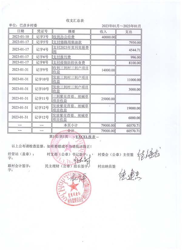 2.1、2023年1月，收支汇总表.jpg