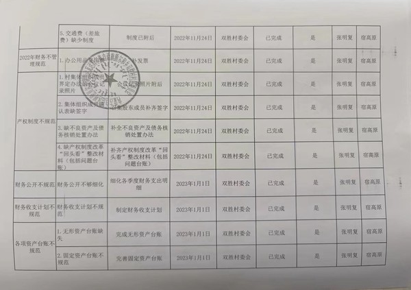 三资整改台账2.jpg