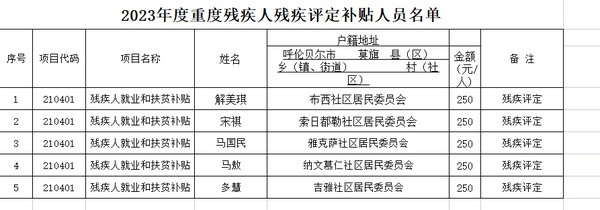 2023年重度残疾人评定补贴花名.png