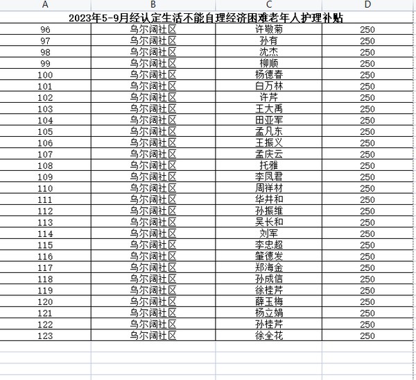 2023年5-9月经认定生活不能自理经济困难老年人护理补贴花名.png