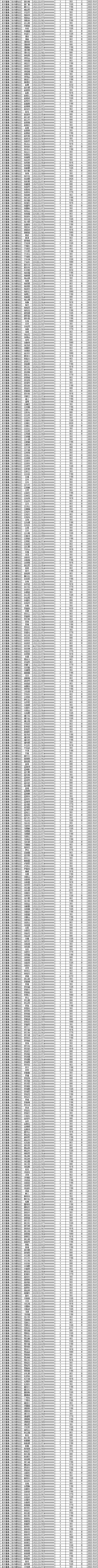 2023年10月份城镇低保金发放花名.png