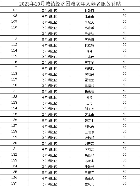 2023年10月城镇经济困难老年人养老服务补贴花名.png