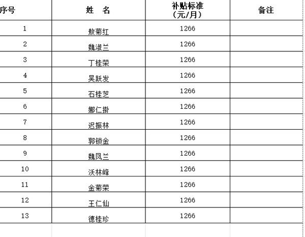 2023年三民定期定量补助花名.png