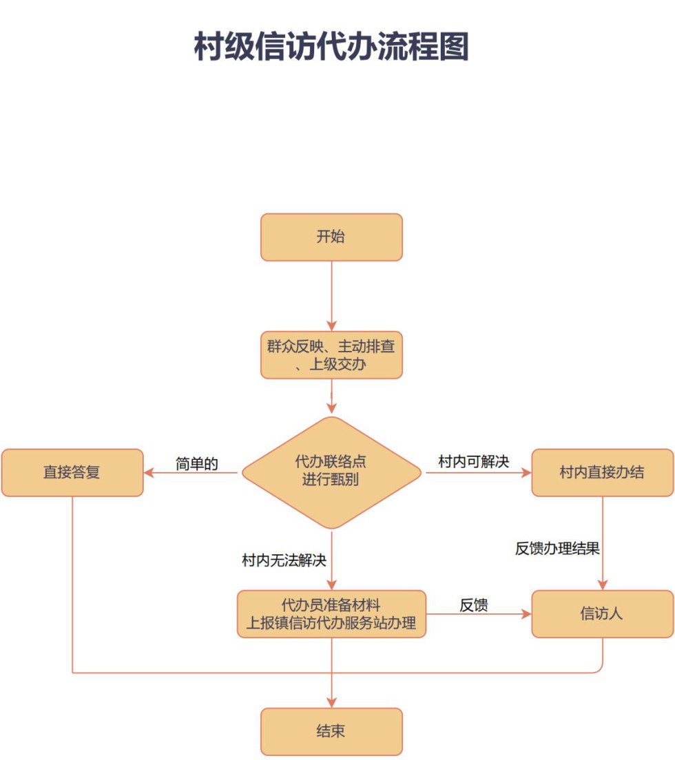 村级最终版本(1)_00.jpg