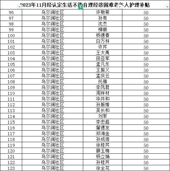 2023年11月经认定生活不能自理经济困难老年人护理补贴.png