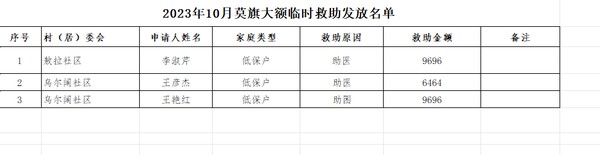 2023年10月大额临时救助名单.png