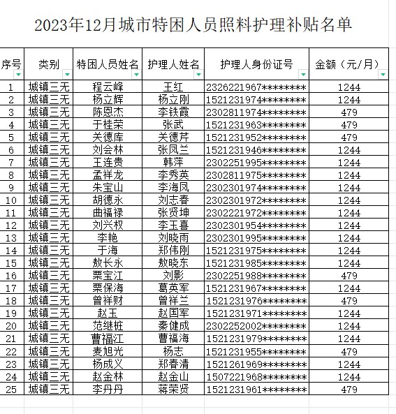 2023年12月份城市特困人员生活照料.png