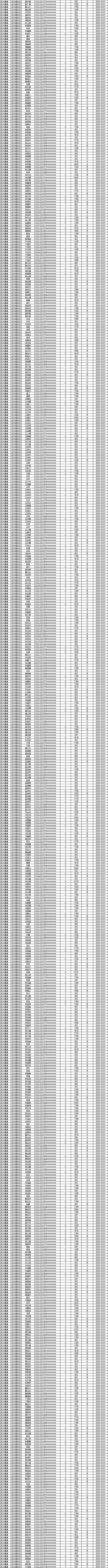 2023年12月份城镇低保金发放.png