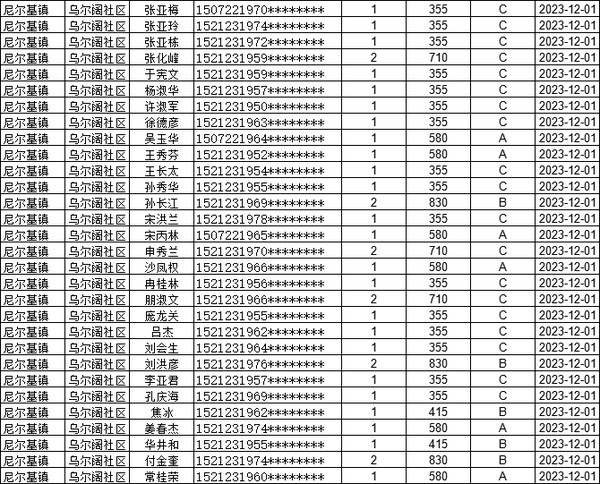 2023年12月份农村低保金发放.png