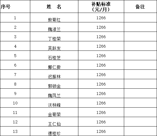 2023年12月三民定期定量补助.png