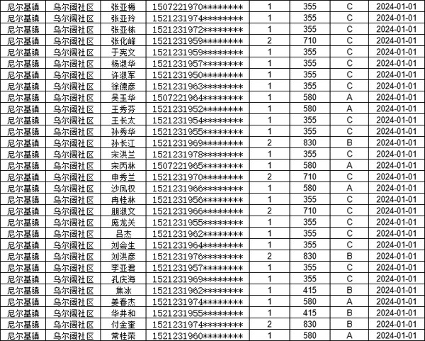 2024年1月份农村低保金发放花名.png