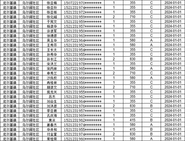 2024年2月份农村低保金发放花名.png