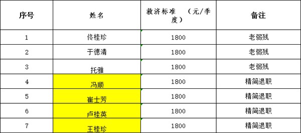 2024年第一季度精简退职老弱残职工救济金花名.png