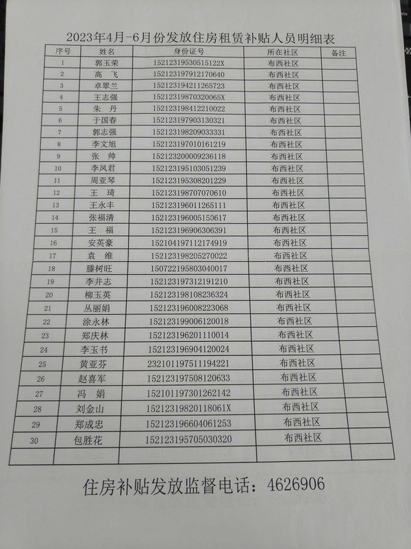 2023年4月-6月份发放住房租赁补贴人员明细表.jpg