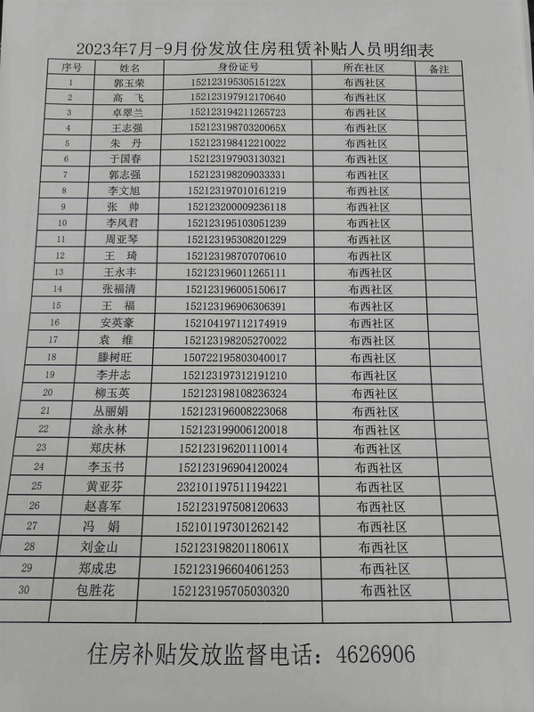 2023年7月-9月份发放住房租赁补贴人员明细表.jpg