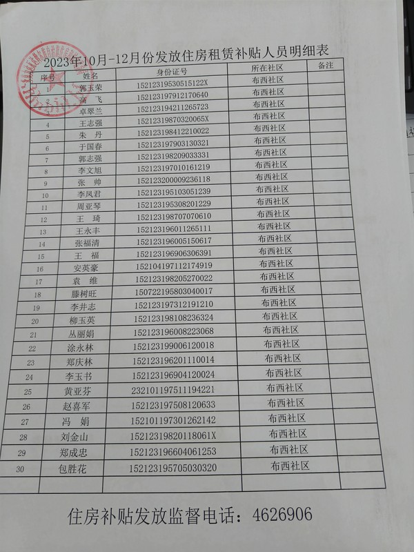 2023年10月-12月份发放住房租赁补贴人员明细表.jpg