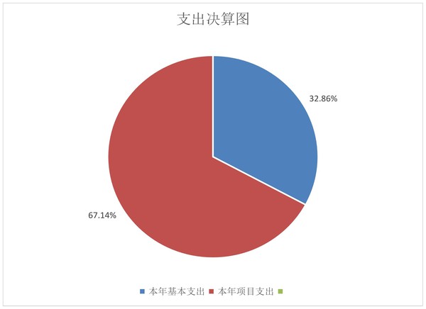 2022决算图片2.png