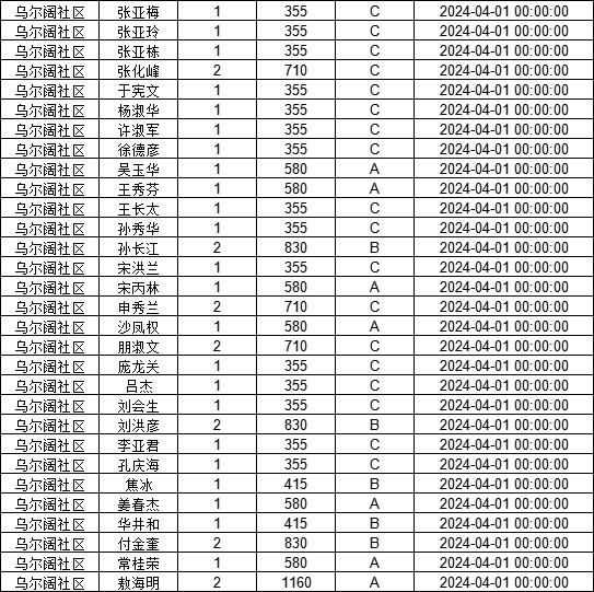 2024年4月份农村低保金发放花名名单.png