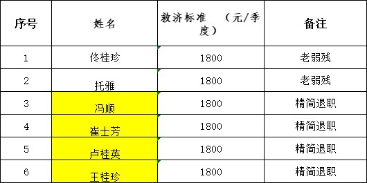 2024年第2季度精简退职老弱残职工救济金花名.png