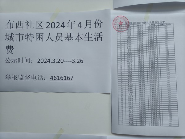 2024年4月城市特困人员基本生活费.jpg