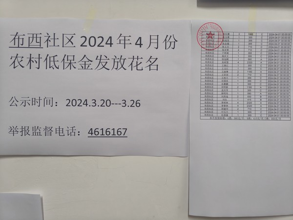 2024年4月农村低保发放花名.jpg