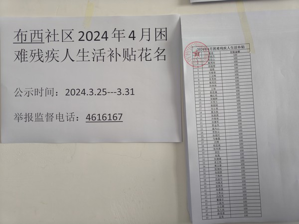 2024年4月困难残疾人生活补贴花名.jpg