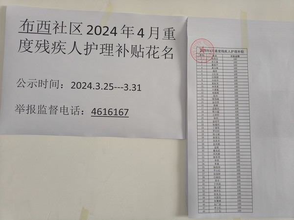 2024年4月重度残疾人生活补贴花名.jpg