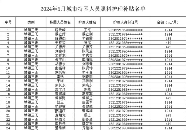 2024年5月城市特困人员照料护理补贴花名.png