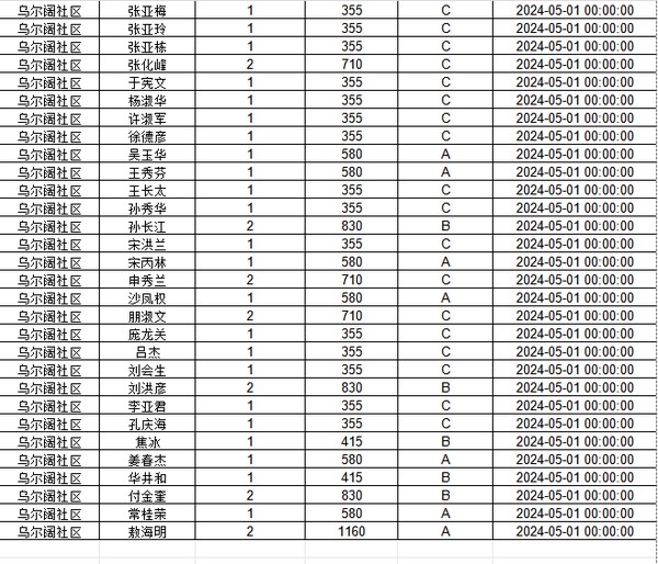 2024年5月份农村牧区最低生活保障金发放花名.png