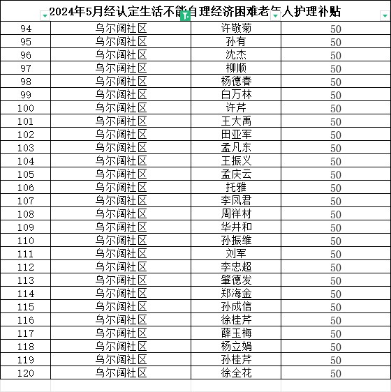 2024年5月经认定生活不能自理经济困难老年人护理补贴.png