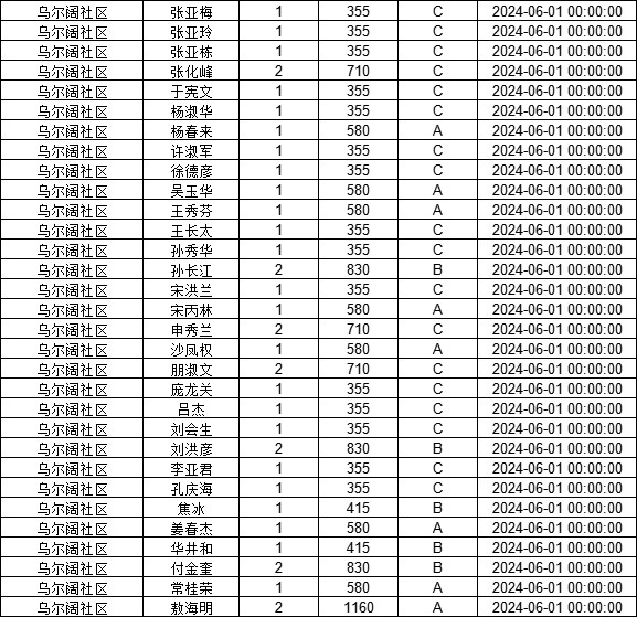 2024年6月份农村牧区最低生活保障金发放花名.png