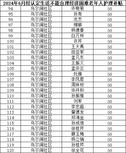 2024年6月经认定生活不能自理经济困难老年人护理补贴花名.png