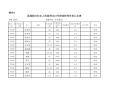 A3纸：2023年耕地轮作任务汇总表(4)(1)_页面_03.jpg