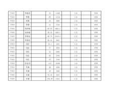 A3纸：2023年耕地轮作任务汇总表(4)(1)_页面_04.jpg