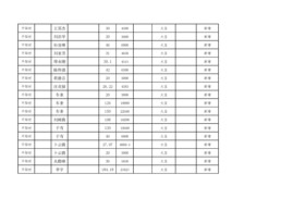 A3纸：2023年耕地轮作任务汇总表(4)(1)_页面_05.jpg