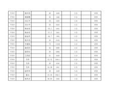 A3纸：2023年耕地轮作任务汇总表(4)(1)_页面_08.jpg