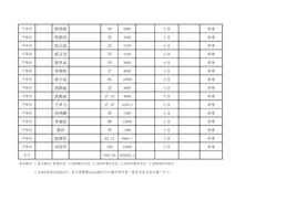 A3纸：2023年耕地轮作任务汇总表(4)(1)_页面_09.jpg