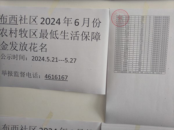 2024年6月农村牧区最低生活保障金发放花名(1).jpg