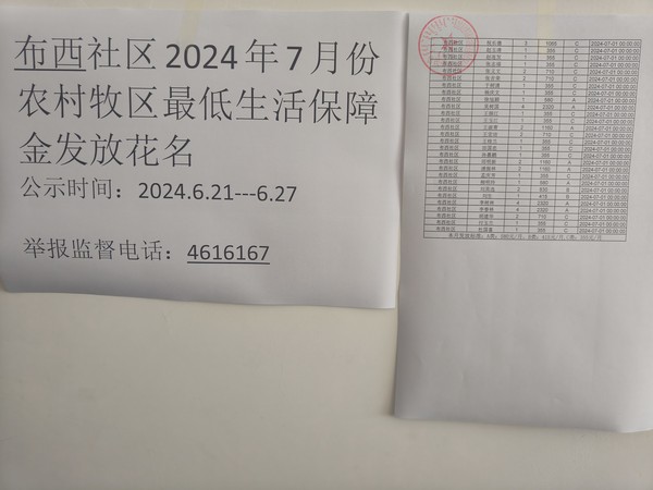 2024年7月农村牧区最低生活保障金发放花名.jpg