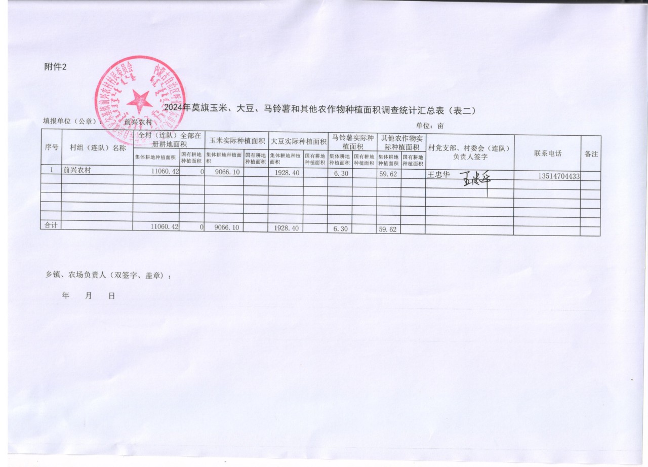 2024年莫旗玉米大豆马铃薯和其他农作物种植面积调查统计汇总表.jpg